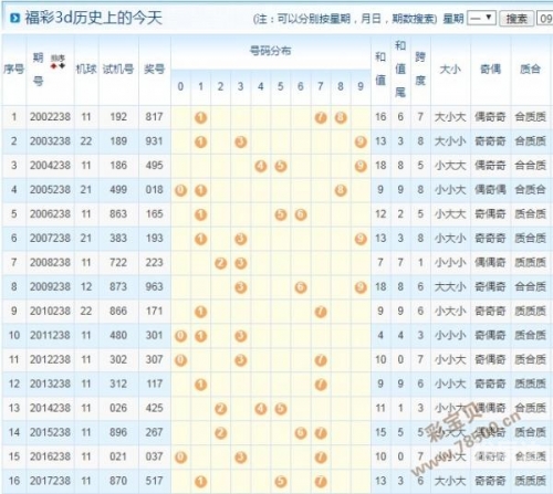 今天3D开机号、试机号查询与值揭秘