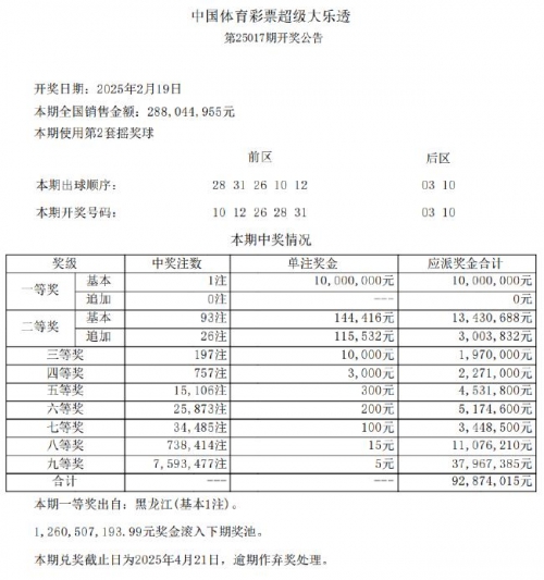 大乐透新浪彩票，新机遇与挑战-第2张图片