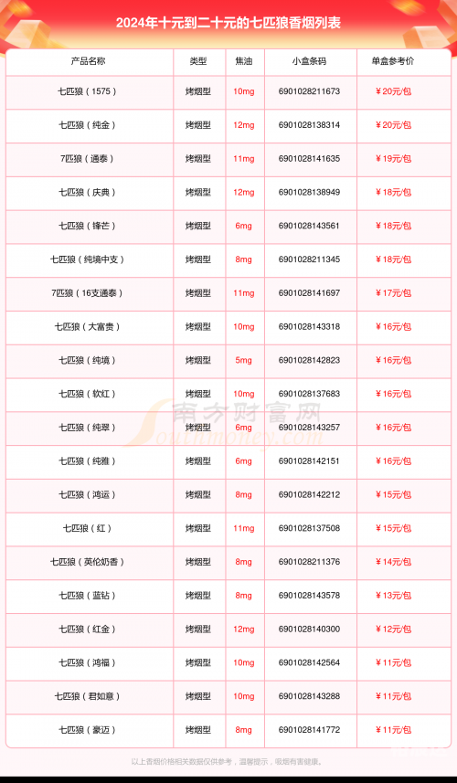 七匹狼官网旗舰店七匹狼官网，品质之选，购物新体验