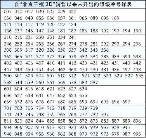 中彩网3d走势图带连线图中彩网3D走势图，揭秘彩市动态