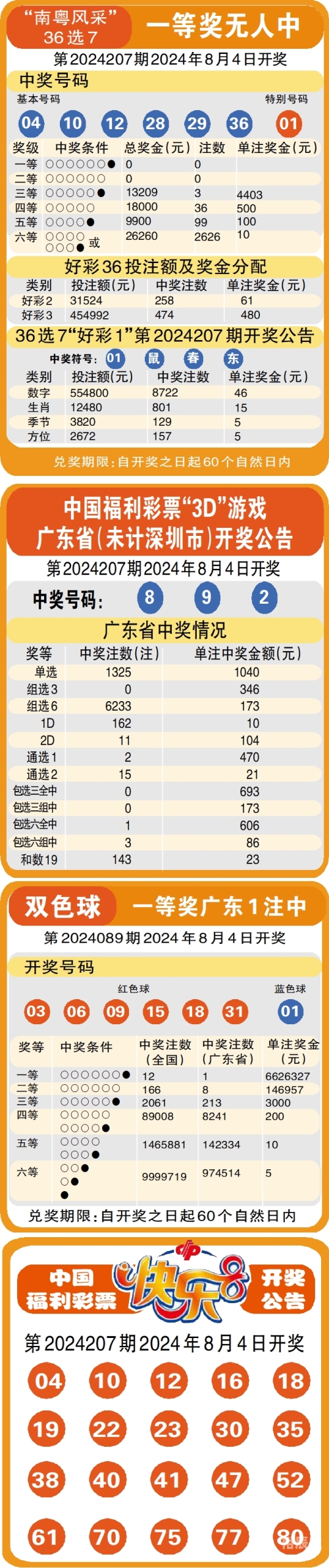 双色球开奖结果99双色球开奖结果99，幸运降临的时刻