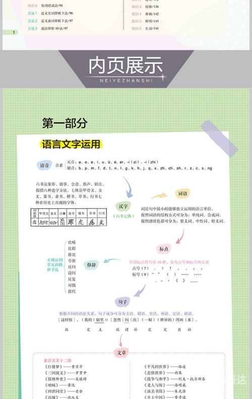 2022年资料大全完整版