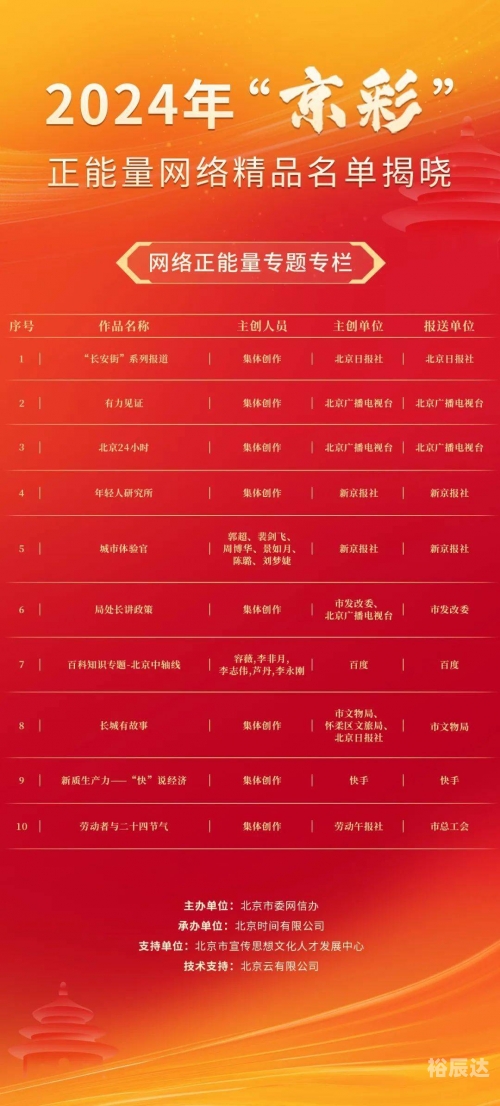 2024全年资料免费大全