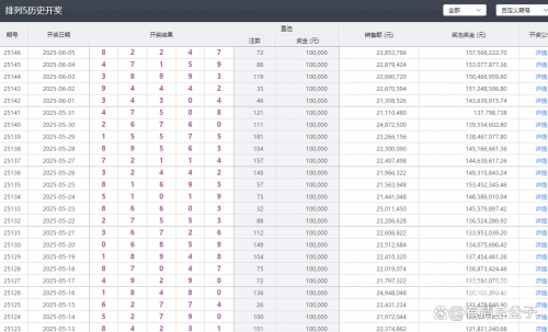 最新排列5开奖结果最新排列5开奖结果揭晓