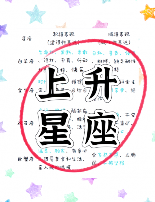 上升星座查询表上升星座查询表，揭示你的星座秘密-第3张图片