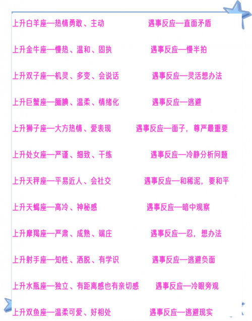 上升星座查询表上升星座查询表，揭示你的星座秘密