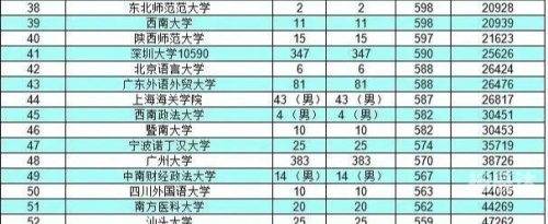 高考分数智能匹配大学，未来之路的智能指南-第2张图片