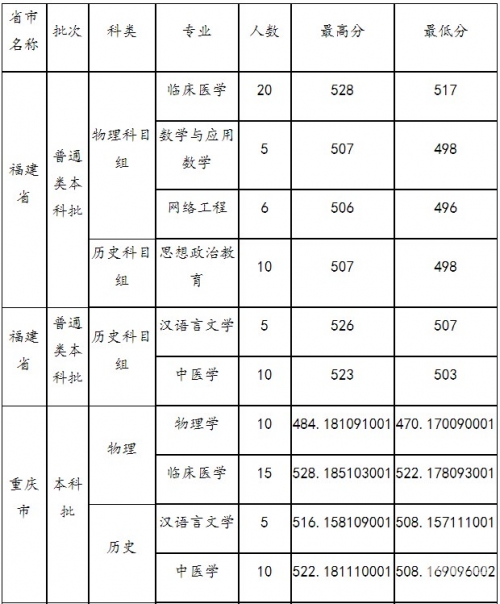 高考分数智能匹配大学，未来之路的智能指南
