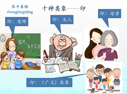 四柱报纸四柱报，解读命运之轮