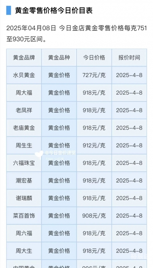 六福今日金价查询表六福今日金价分析