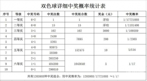 乐透型15选5开奖结果 开奖号码乐透型15选5开奖结果分析