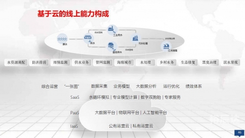 浪潮软件科技有限公司浪潮软件，引领数字化转型的新浪潮