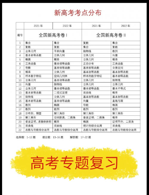 河南一本分数线2021，高考备考策略与策略