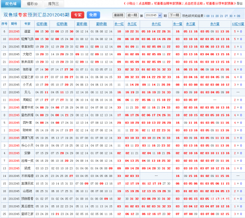 双色球今晚预测最准确一注号码图105期双色球今晚预测最准确一注号码