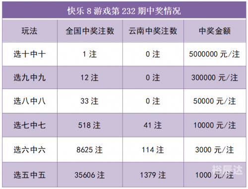 快乐8今天开奖结果今天快乐8开奖结果揭晓，快乐与喜悦的盛宴