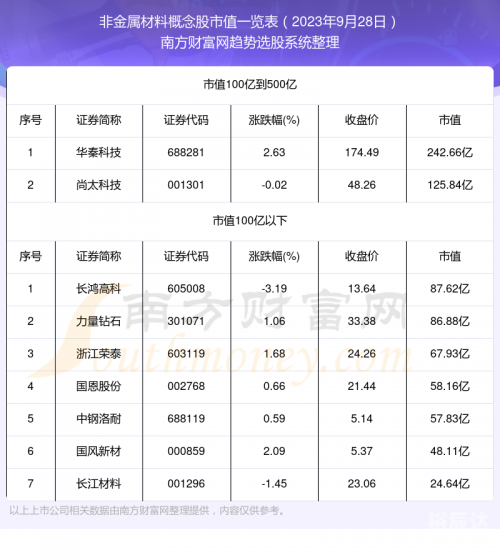 2023年香港开奖结果记录2023年香港开奖结果记录概览-第2张图片