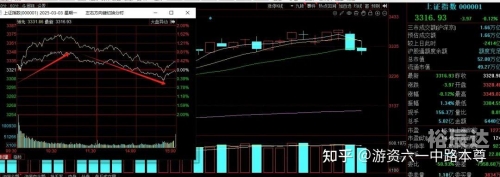 六一中路是哪个游资？