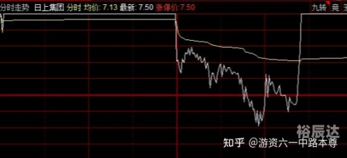 六一中路是哪个游资？-第2张图片