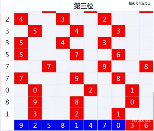 最准一肖一码100%最准最新版最准一肖一码，最新版预测准确率超高的彩票指南-第1张图片
