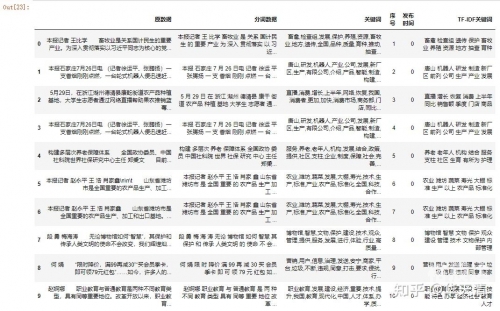 最近10天关键词，2233b更新-第2张图片