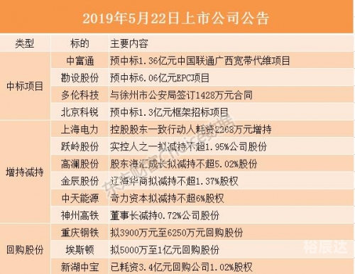 香港正版资料全年概述-第2张图片