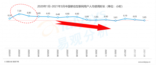 3d走势图新浪网带线新浪3D走势图，引领市场风向标