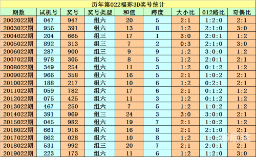 3d基本走势图新浪网3D基本走势图新浪网