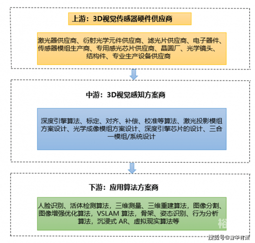 3D走势图专业版，深度解析市场趋势-第2张图片