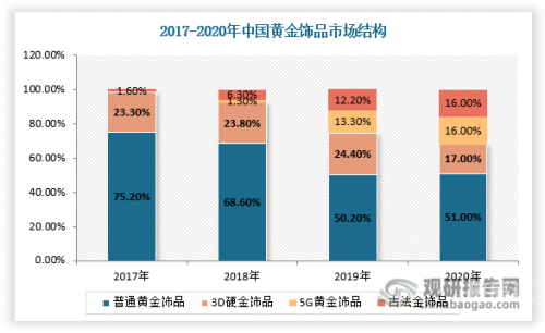 3D走势图专业版，深度解析市场趋势