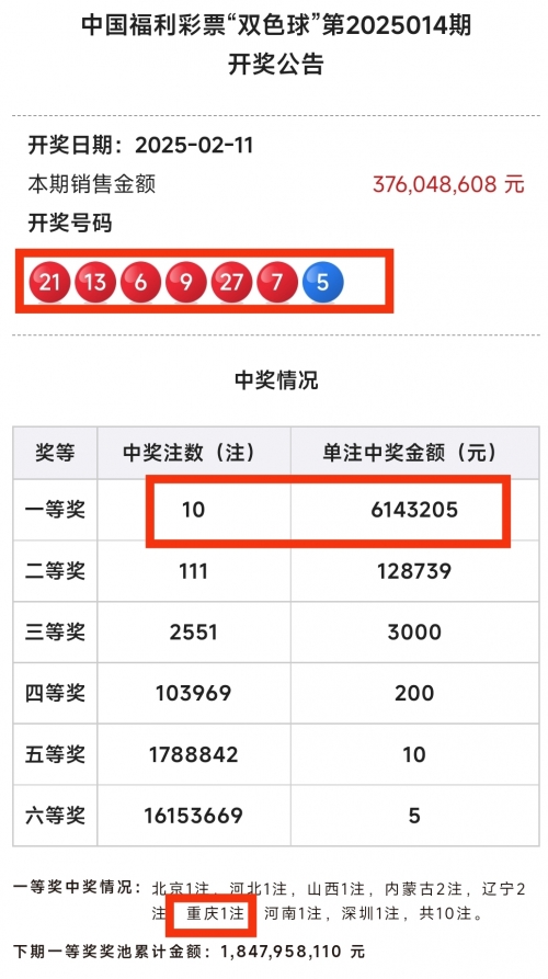 双色球霸主，彩票市场的传奇与影响-第3张图片