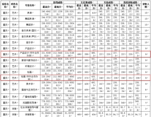 2020一本分数线是多少四川2020一本分数线解析