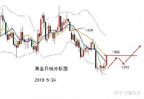 黄金分析网哪个好黄金分析软件下载，如何选择与使用-第2张图片