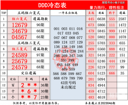 2025港六今晚开奖号码香港今期开奖结果2023回顾-第2张图片