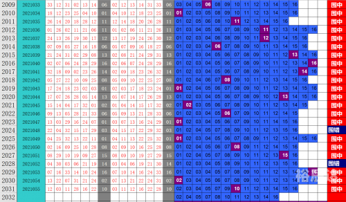 17500乐彩乐彩风云，17500元投资指南-第3张图片