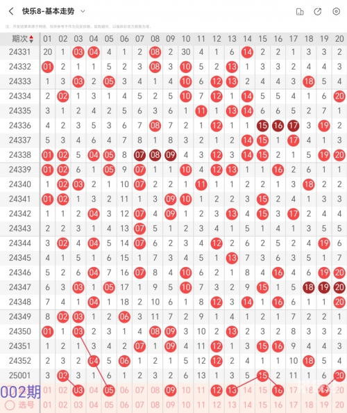 快乐8开奖结果今天今天快乐8开奖结果揭晓，快乐与惊喜交织-第2张图片
