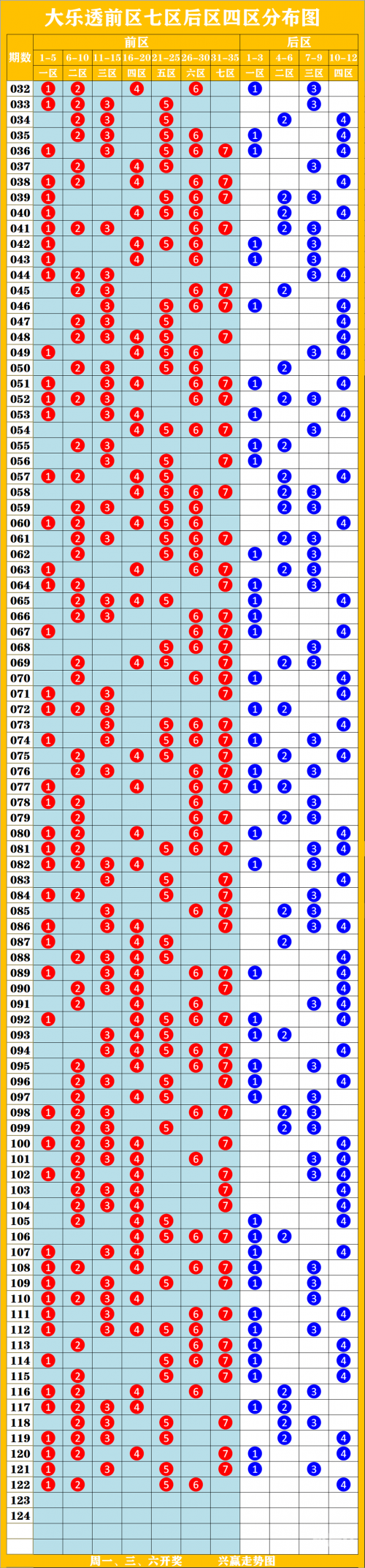 排列五走势图综合分析-第3张图片