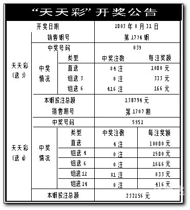 新止246天天资料944新址246(944CC)天天彩免费资料大全