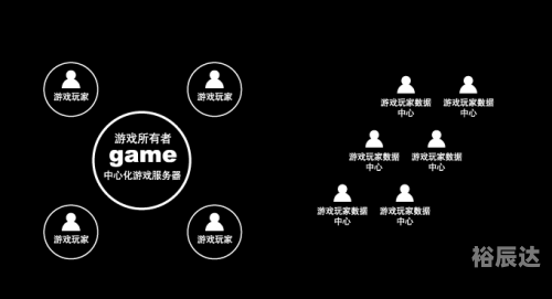 乐透彩票游戏平台乐透游戏下载，探索数字世界的神秘魅力