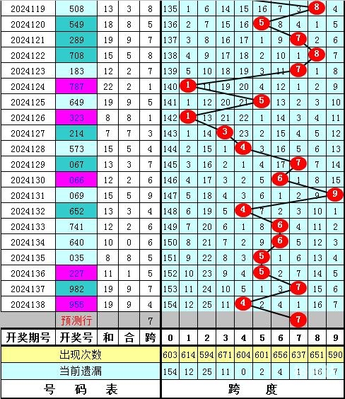 福彩3d新浪走势图，揭秘彩市动态