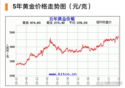 山东十一选五开奖走势图山东十一选五开奖走势图分析