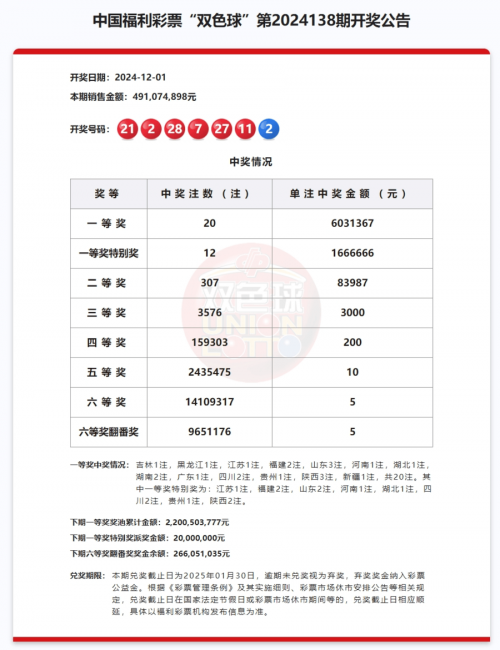 双色球走势图带坐标连线(标准版)最近30期双色球走势图带坐标分析