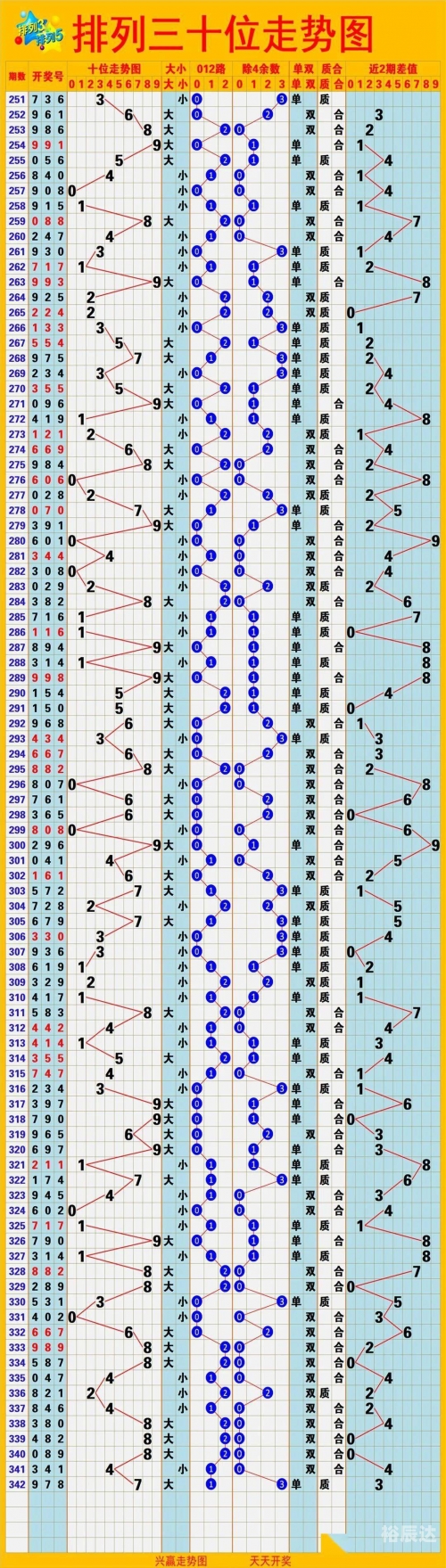 31走势最新走势图体彩开奖号码31走势最新走势图分析-第1张图片