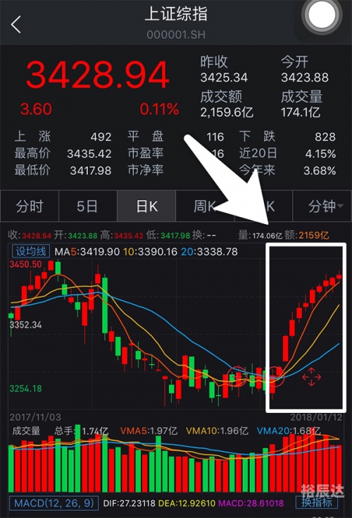 山东十一选五走势图山东十一选五走势图分析
