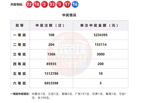 今天双色球最准一注今天双色球最准一注揭晓-第1张图片