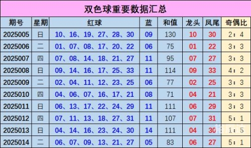 双色球专家预测推荐号汇总-第2张图片