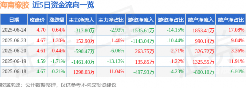 601118股票分析-第2张图片