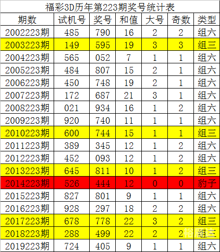 三D走势图新浪版三D走势图新浪版