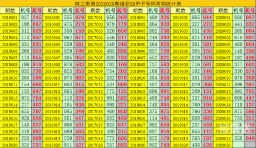 三D走势图新浪版三D走势图新浪版-第2张图片