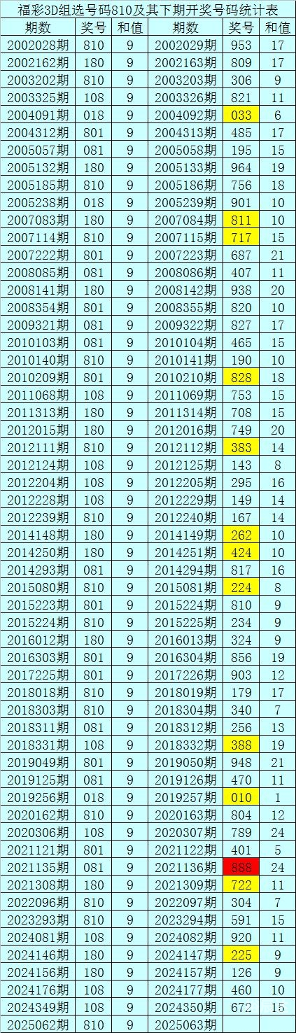 今晚3D单挑一注50倍，揭秘游戏新体验-第2张图片