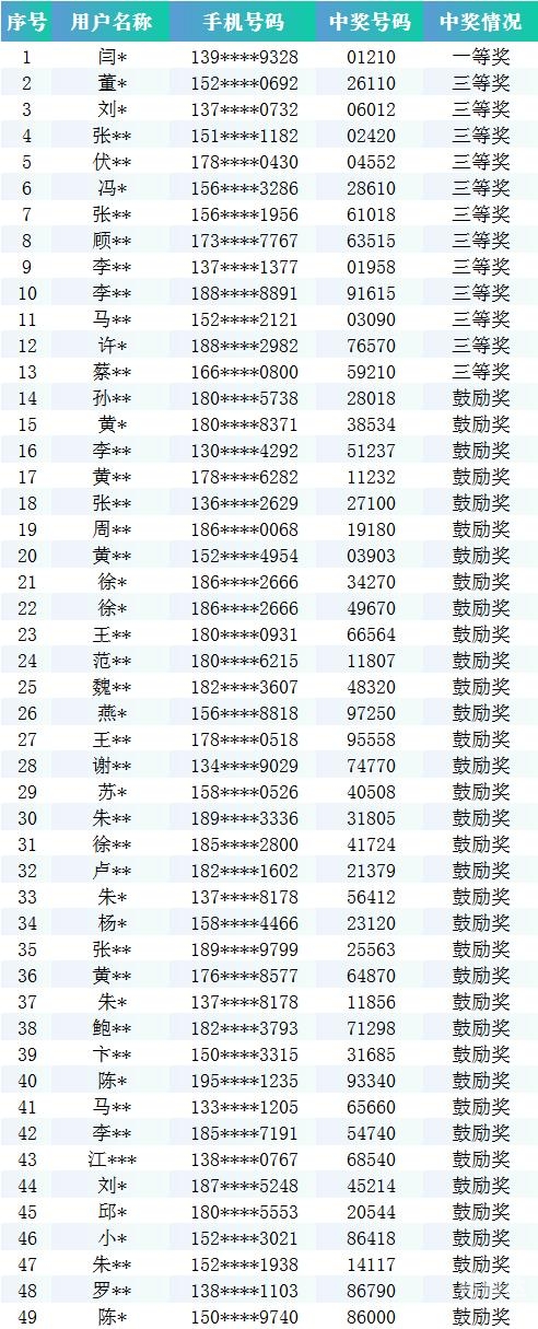 118KJ手机现场开奖记录118KJ手机现场开奖记录-第3张图片